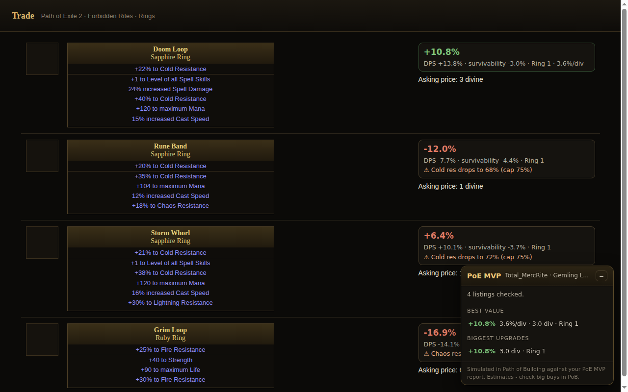 Trade listings with PoE MVP upgrade boxes